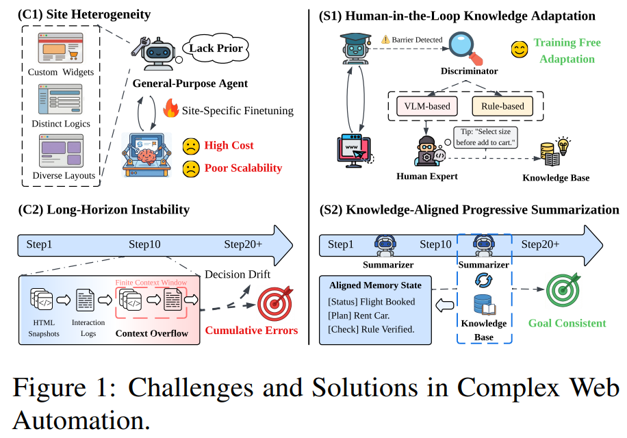 figure1