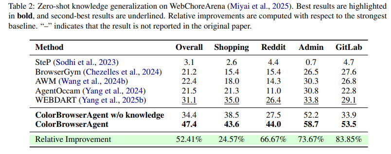 figure4