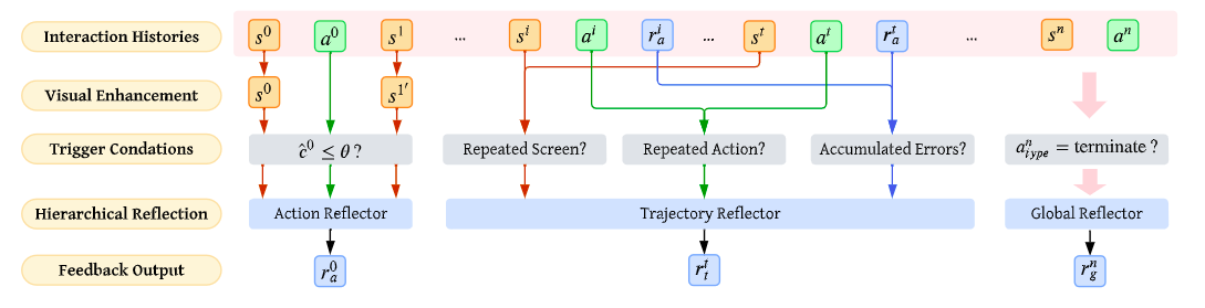 figure2