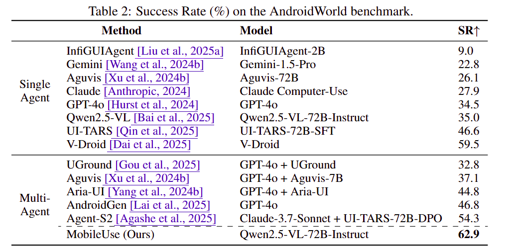 figure3