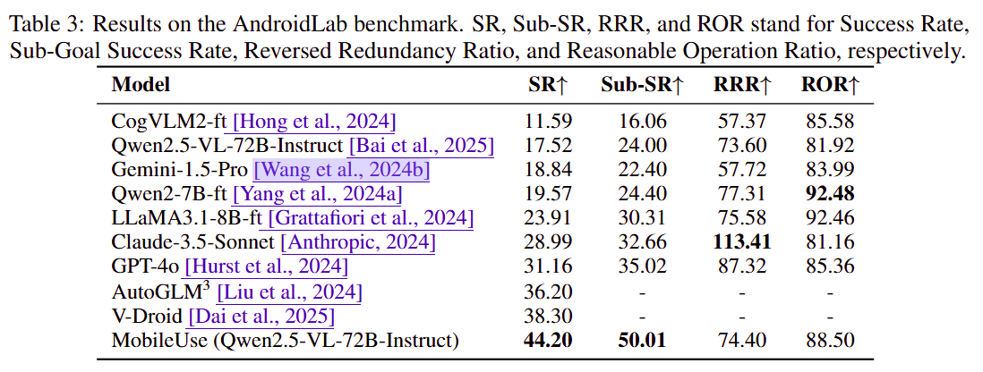 figure4