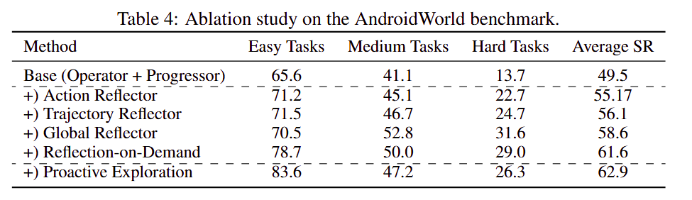 figure5
