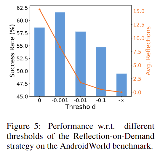 figure6